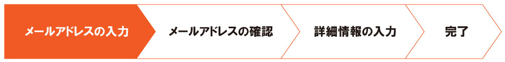 市民調査員登録手順1